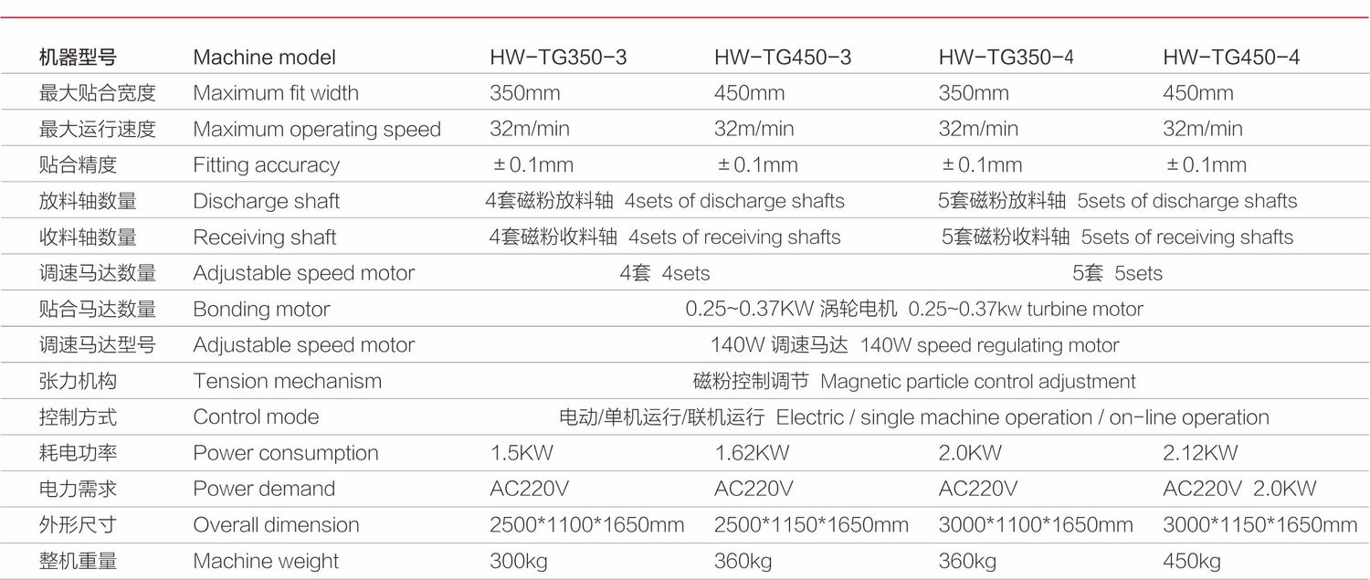 四工位貼合機(jī)001.jpg