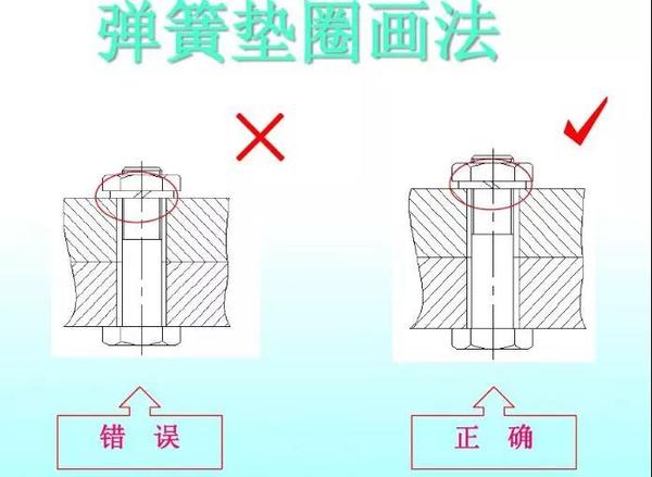 机械制图常见的错误分析汇总!