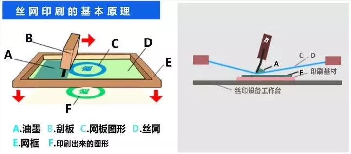 多图解析 手机背胶全自动丝网印刷模切工艺 宏文科技 广东 有限公司