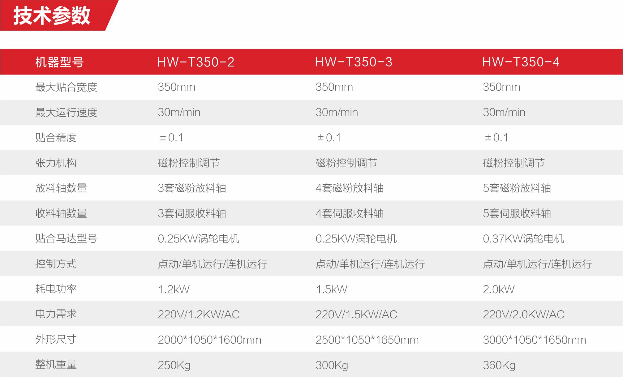 01 带刀异步模切机.jpg